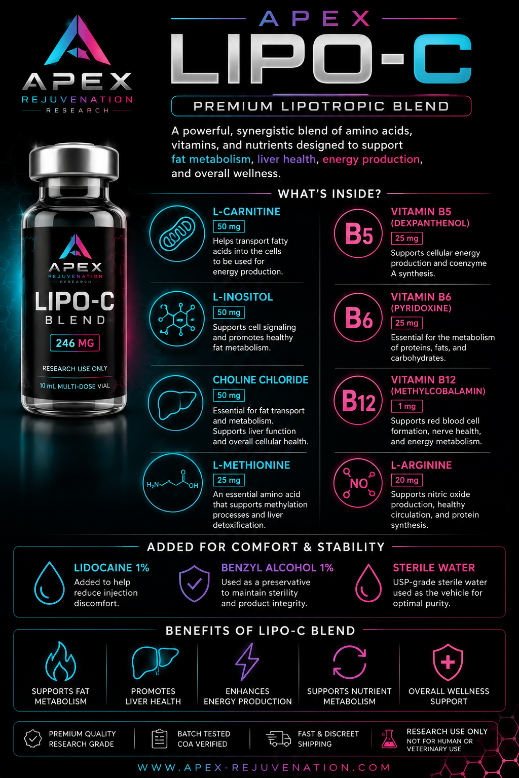 Lipo-C 246mg